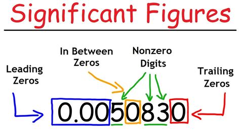 Significant Figures - A Fast Review! - YouTube