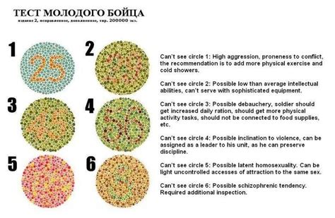 Color Vision test