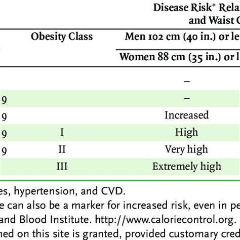 Classification of Overweight and Obesity by BMI, Waist Circumference,... | Download Table