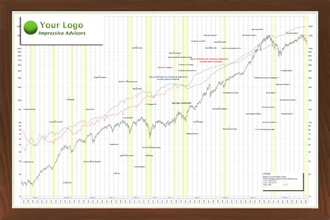 Dow jone chart - durdgereport457.web.fc2.com