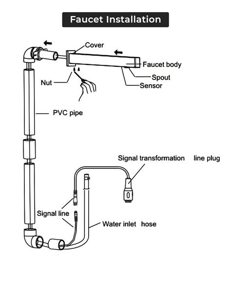 Commercial Automatic Sensor Faucet Installation Instructions