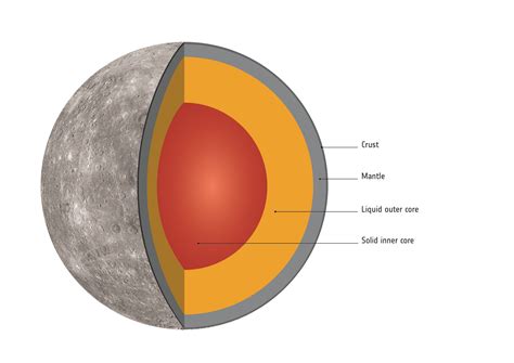 ESA - Meet Mercury