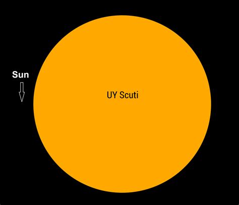 UY Scuti: ¿Por qué se destaca esta estrella? - Planetario Malargüe