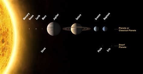 The Solar System | ESA/Hubble