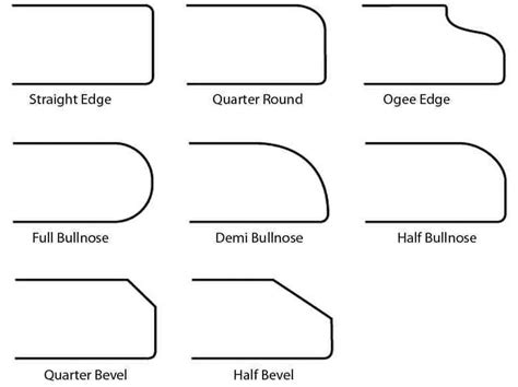 A Guide to Countertop Edge Profiles | Mogastone Blog