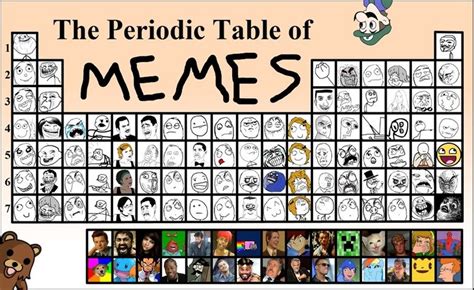 Periodic Table of Memes