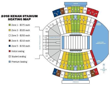 kenan stadium seating | Brokeasshome.com