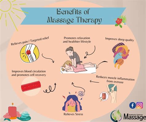 Potential Benefits of Massage Therapy - Healthwise Optimum Massage