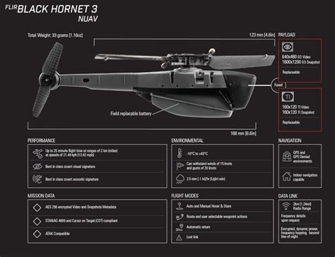 The Pocket-Sized Black Hornet Drone Is About To Change Army Operations Forever - The Drive ...