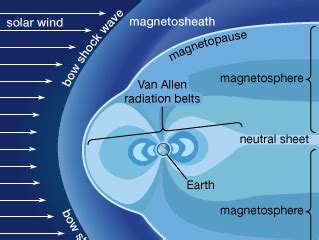 Van Allen radiation belt | astrophysics | Britannica