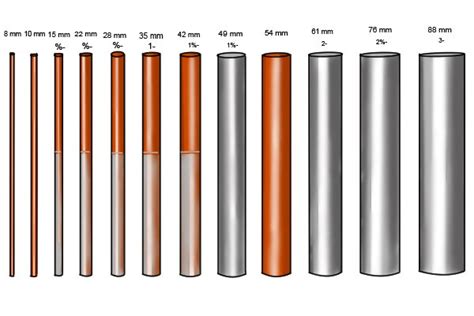 What are some commonly used plumbing copper pipe sizes? - powerpointban.web.fc2.com