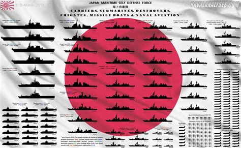 Naval Analyses: FLEETS #26: The Japan Maritime Self-Defense Force today