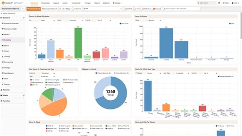 DCIM : fonctionnement et avantages | EFIRACK