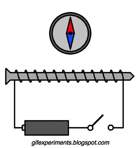 GIF Experiments (GIXP)