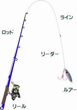 ライトゲームの釣り方！タックルは？【アジ・サバなど� sketch template