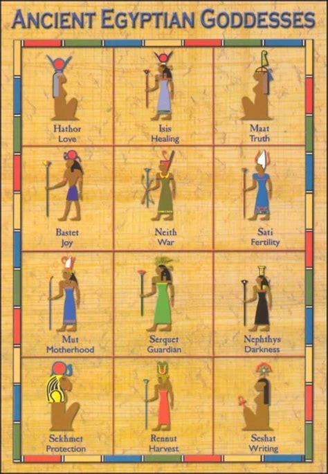 egyptian goddesses - Google Search #historyofnumerology | Ancient ...