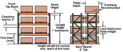 Pallet Rack Configuration Guide | Cisco-Eagle