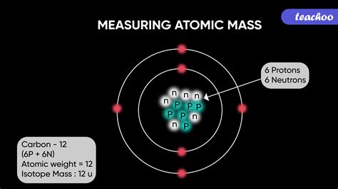 Definition, How to caluclate Atomic mass - Teachoo Science