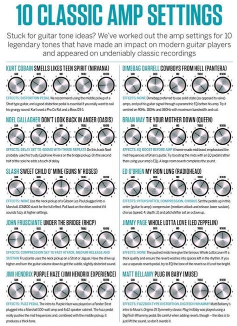 Classic amp settings #accousticguitars | Music guitar, Guitar chords, Amp settings