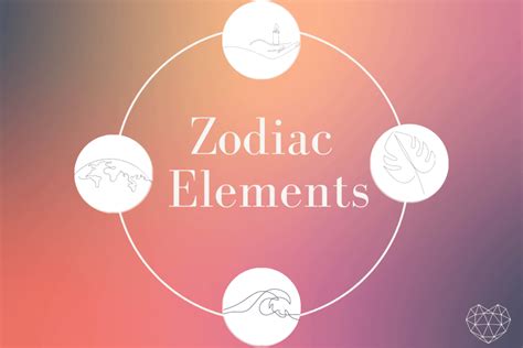 12 Zodiac Signs | Personality Traits, Compatibility & Dates!