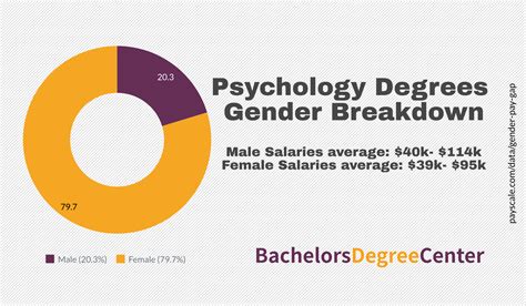 What Can I Do with a Bachelor's in Psychology? - Bachelors Degree Center