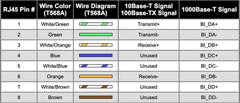 ethernet - How is data flow in a twisted pair cable? - Network ...