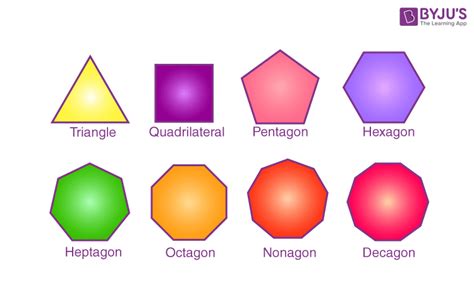 What is Nonagon? - Nonagon Shape and Properties