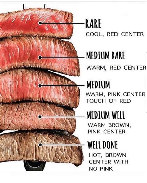 How do you like your steak? 🥩 medium well or well done for me !!!!” | Steak, Medium well, Beef