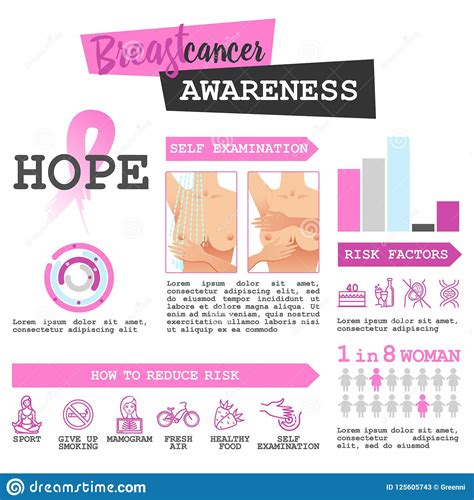 Breast Cancer Awareness Infographic Set. Risk, Self Examination, Reduce Stock Vector ...