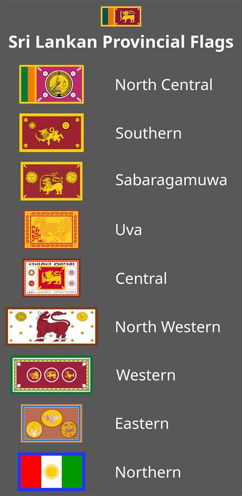 Sri Lankan Provincial Flags : r/srilanka