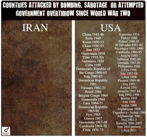 Países atacados por Irán y EE.UU. desde la segunda guerra mundial | El Opio del Pueblo