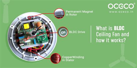 What is BLDC Ceiling Fan and how it works?