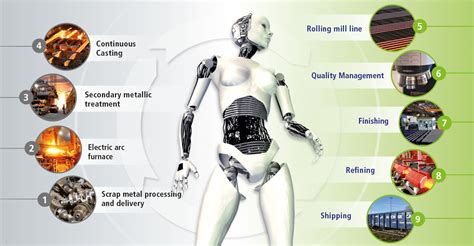 Steel Production Process - Lech Stahlwerke