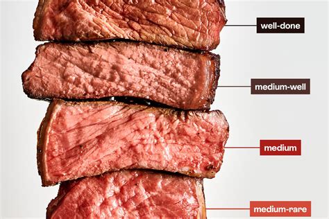 Steak Doneness Guide: Temperatures, Tips, and Timing | The Kitchn