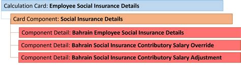 Guidelines for Updating Employee Social Insurance Details for Bahrain