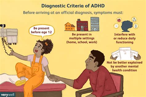 How Is ADHD Tested and Diagnosed?