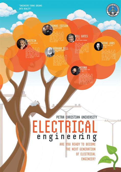 Template Poster for Electrical Engineering | Electrical engineering, Engineering, Steve jobs
