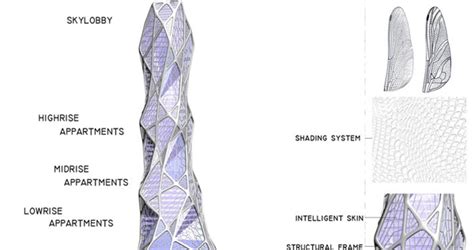 Bionic Tower combines Structure and Ornament / LAVA - eVolo | Architecture Magazine