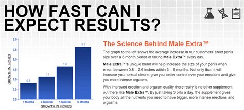 Male Extra Review 2019 - Is it worth your money? - St. Austin Review