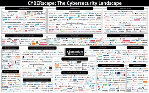 CYBERscape | Cyber security, Edtech, Technology solutions