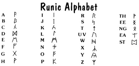 Runic alphabet - use translator to make a quiz to guess words. Give 5 min. for 20 words, mark on ...