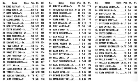 1974 Roster - MassillonTigers.com