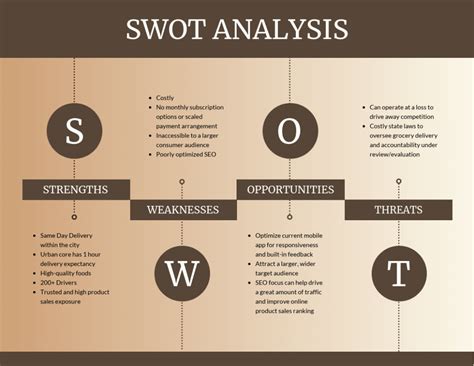 What Is a SWOT Analysis and Its Importance to Businesses - Venngage