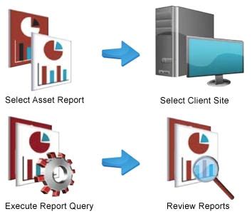 Asset & Inventory Reporting - Waytek