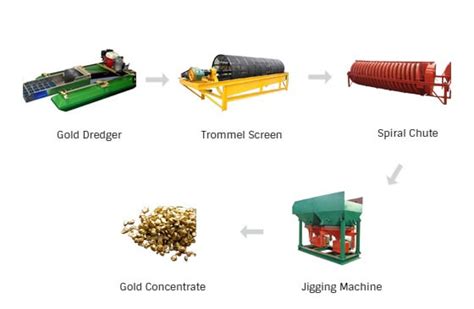 what are the placer gold mining methods?