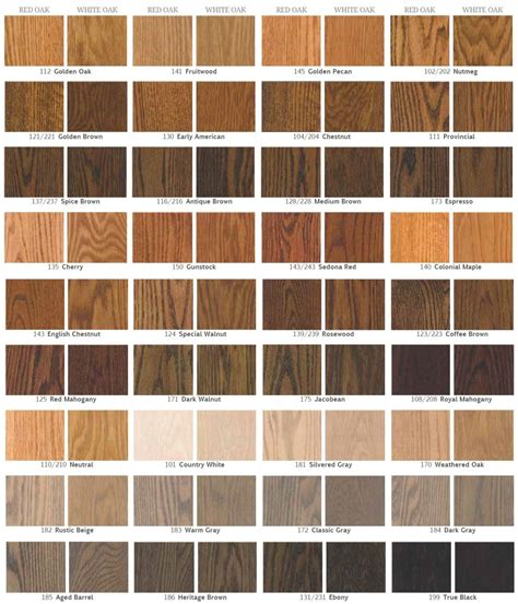 Hardwood stain color chart – Acs Wood Floors