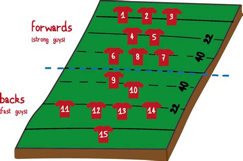 Rugby World Cup 2019: Rugby Explained (2/3) | by DropGoal | Medium