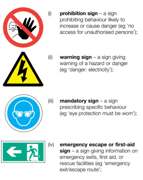 Guide to Health and Safety Sign Colours UK | Morsafe Supplies