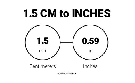 1.5 CM to Inches – Howmanypedia.com