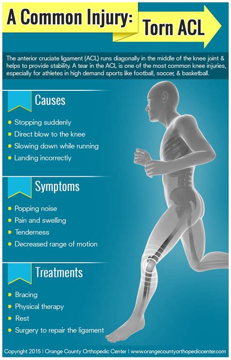 A Common Injury Torn ACL - Orange County Orthopedic Center